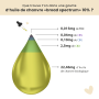 Huile de chanvre CBD broad spectrum